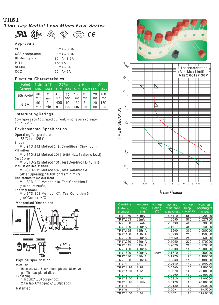 销量好的392方形保险丝品牌-价格合理的392方形保险丝