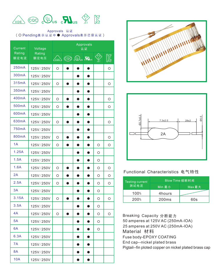 批销性价比高电阻式快熔断保险丝-电阻式 快熔断保险丝就选得眯电子